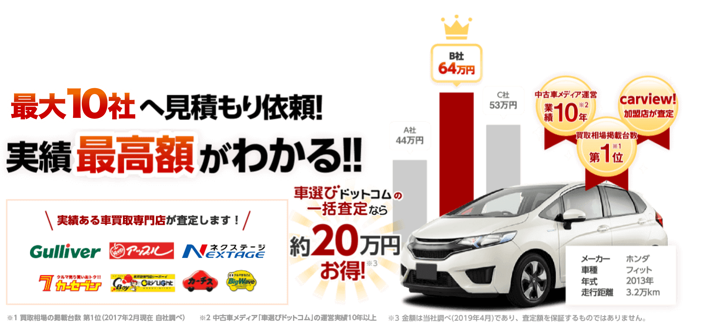 最大10社へ見積り依頼！実績最高額がわかる！！　実績ある車買取専門店が査定します！　車選びドットコムの一括査定なら約20万円お得！　※1 買取相場の掲載台数第1位（2017年2月現在 自社調べ）　※2 中古車メディア「車選びドットコム」の運営実績10年以上　※3 2017年10月ユーザーアンケート実績