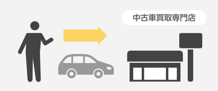 車買取 車査定なら 車選びドットコム 中古車の買取相場がすぐわかる