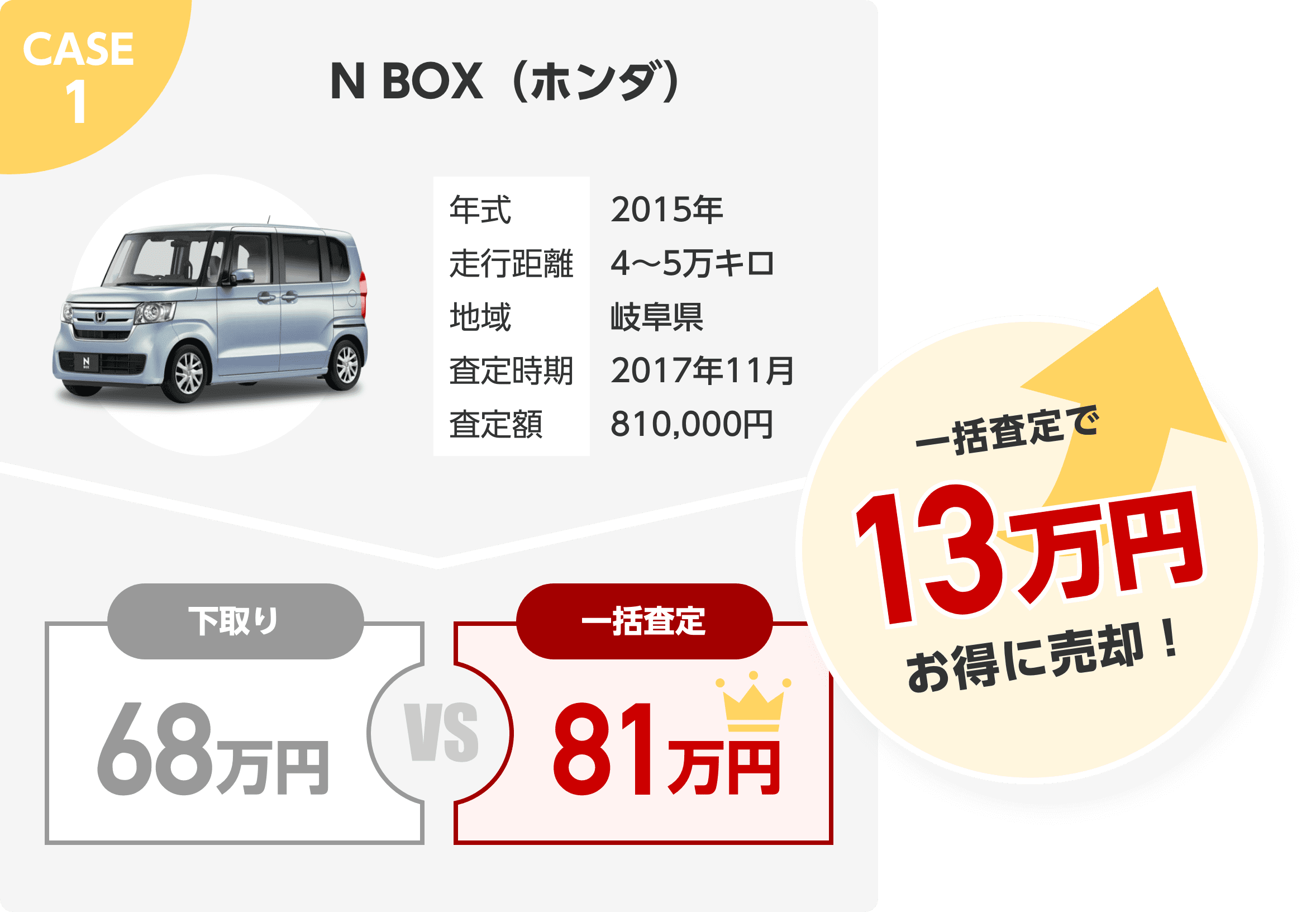 CASE1 ホンダ N-BOX