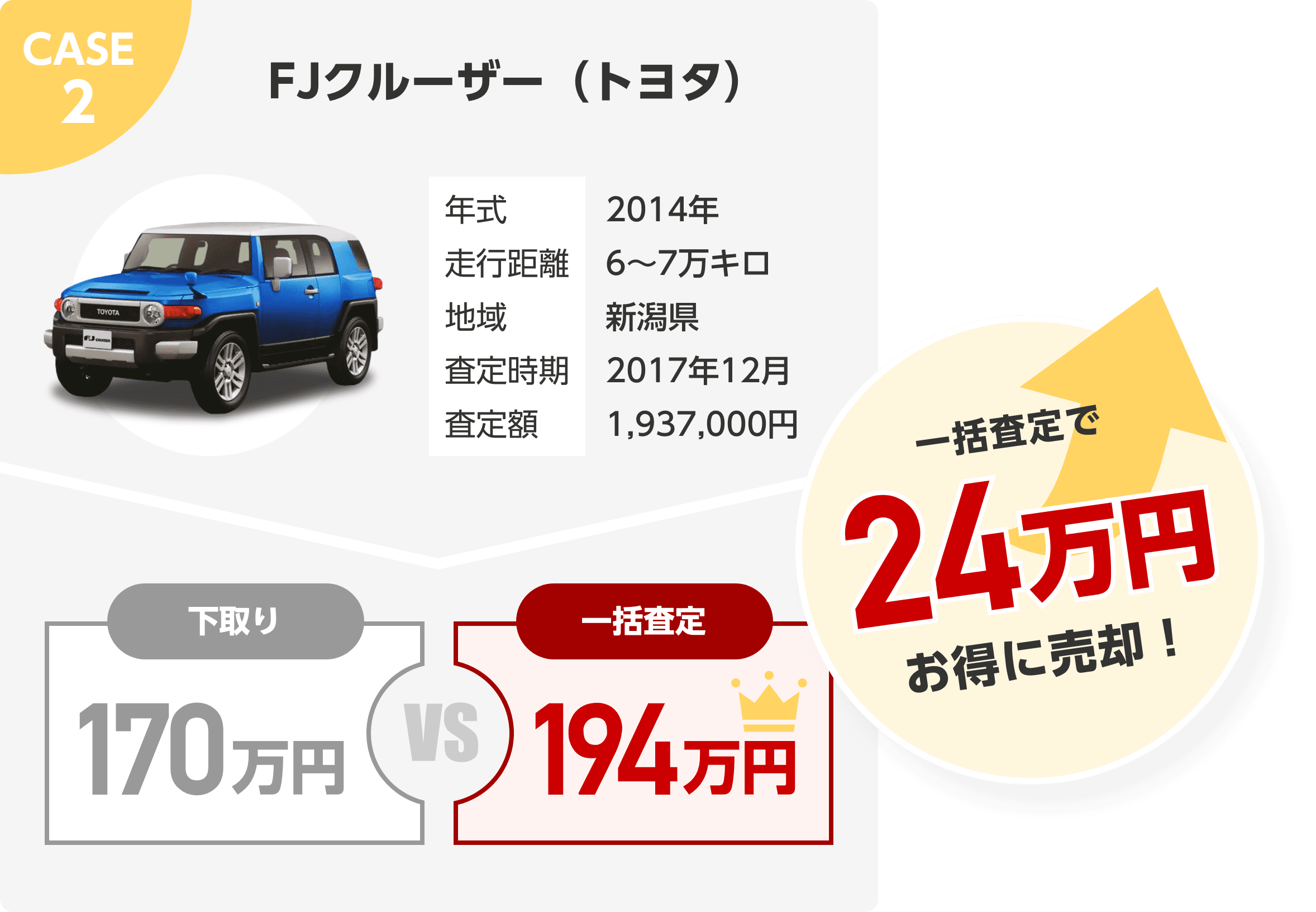 CASE1 トヨタ FJクルーザー