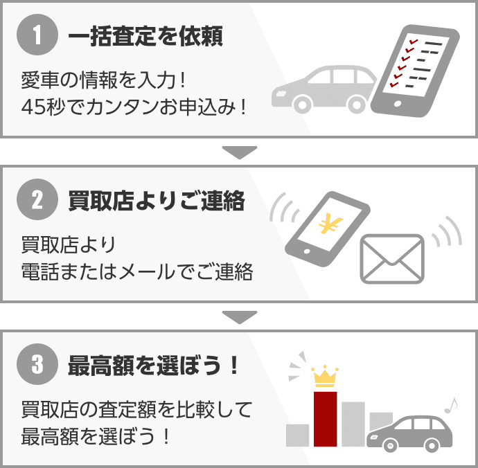 車 一括 査定 電話 Fiiku