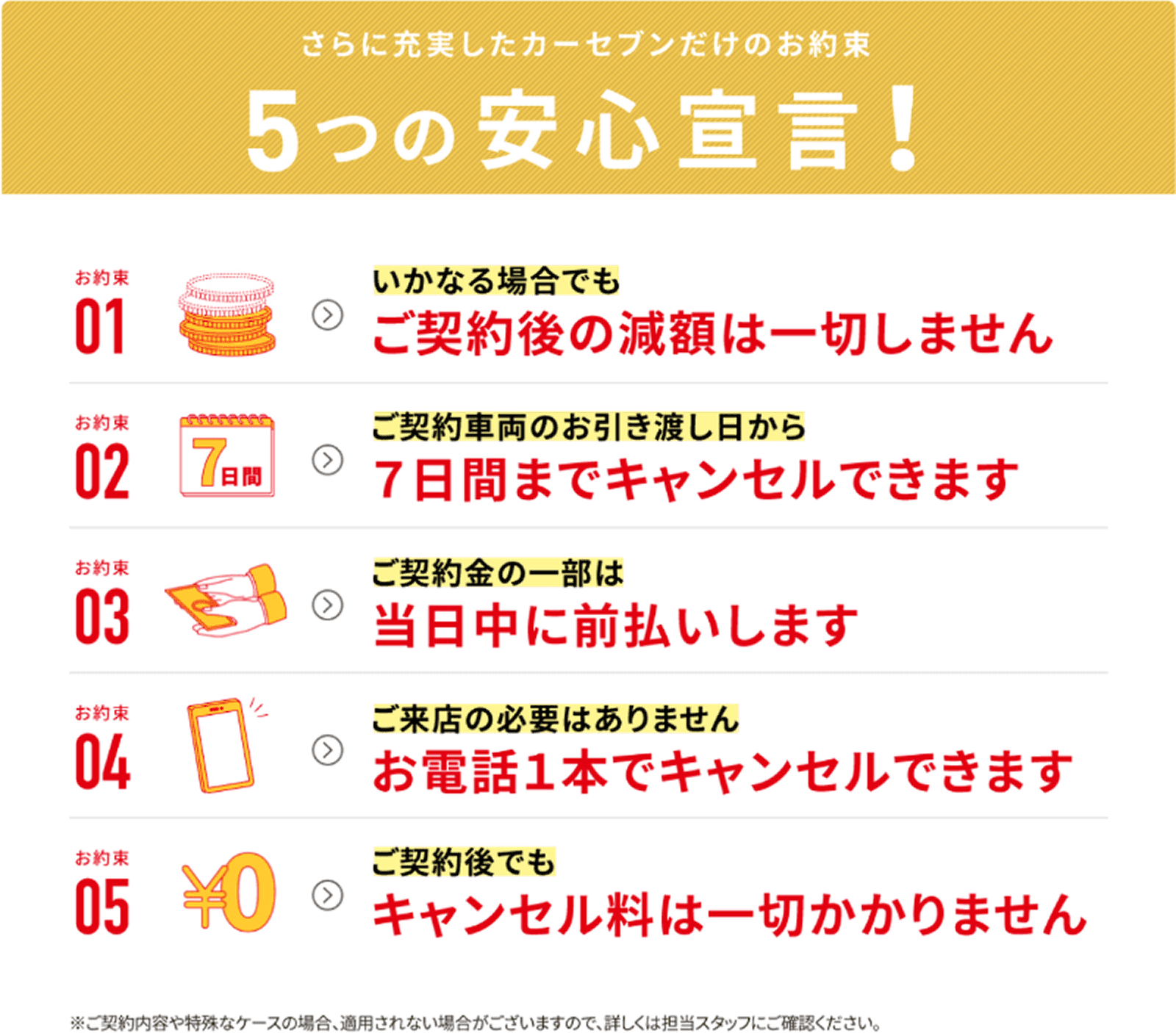 カーセブン 5つの安心宣言