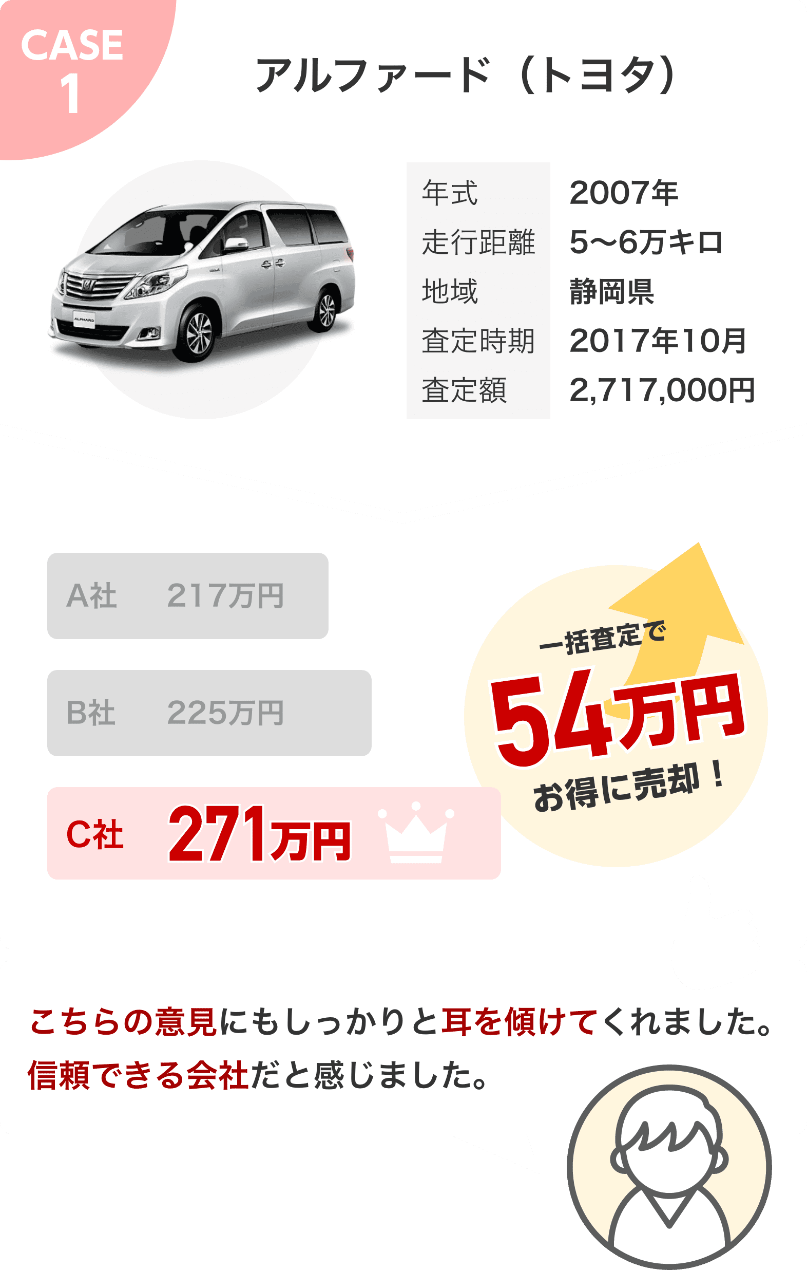 CASE1 トヨタ アルファード