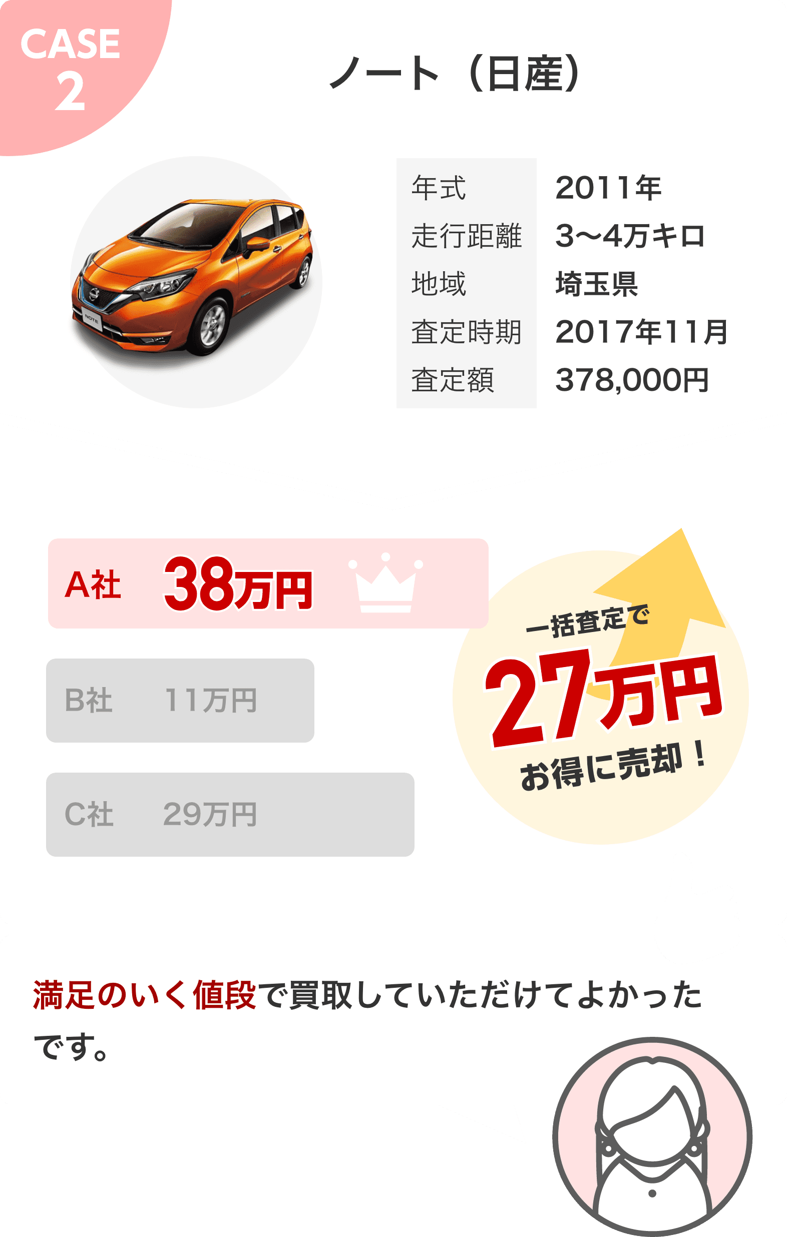 CASE2 日産 ノート