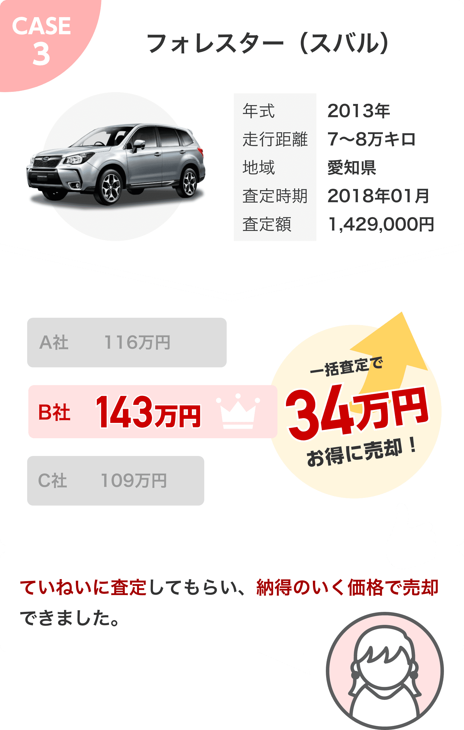 CASE3 スバル フォレスター