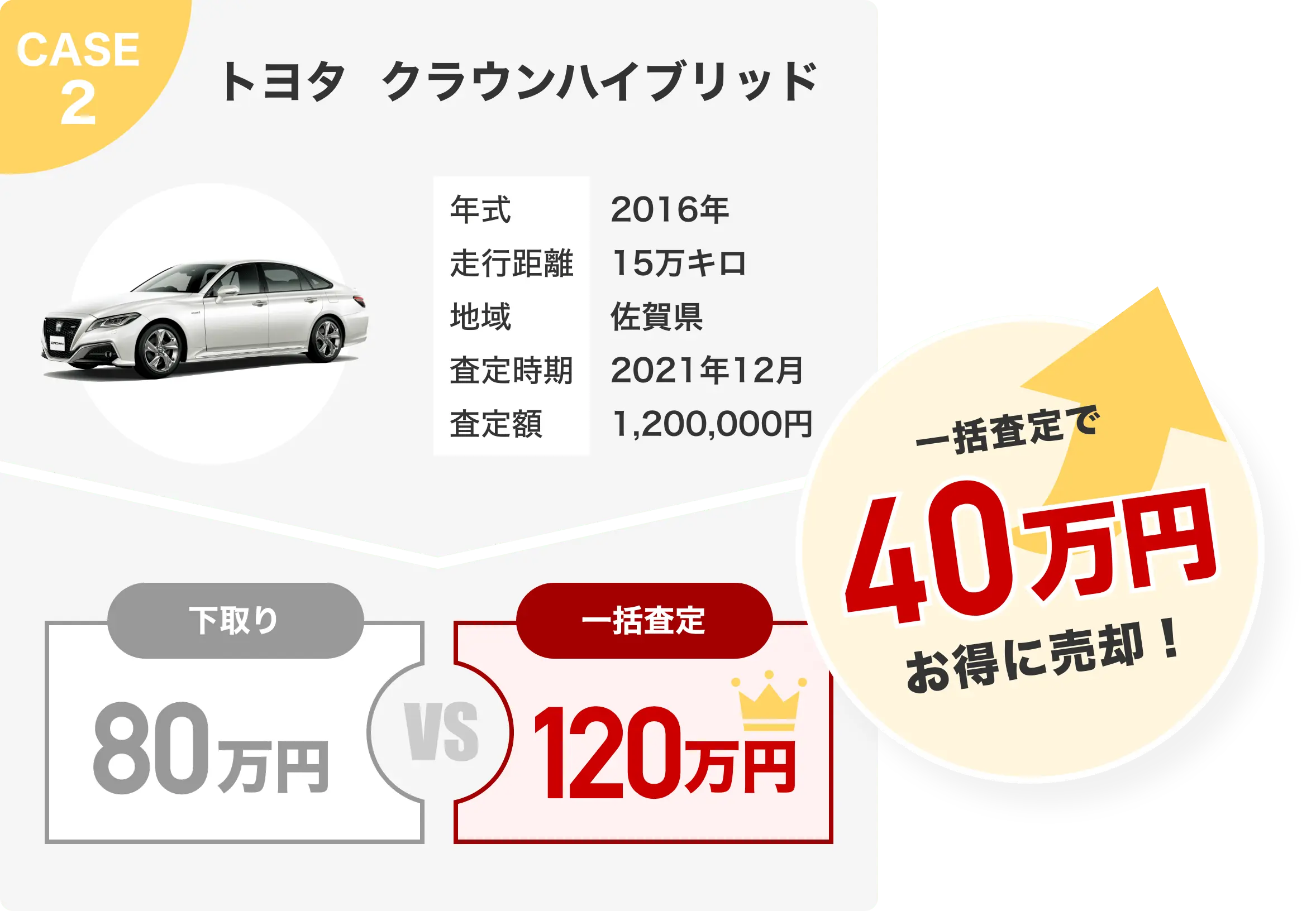 CASE2 トヨタ クラウンハイブリッド