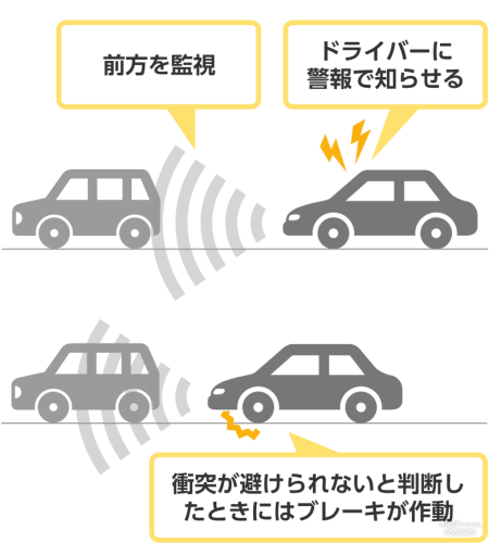 ASV割引（自動ブレーキ割引）