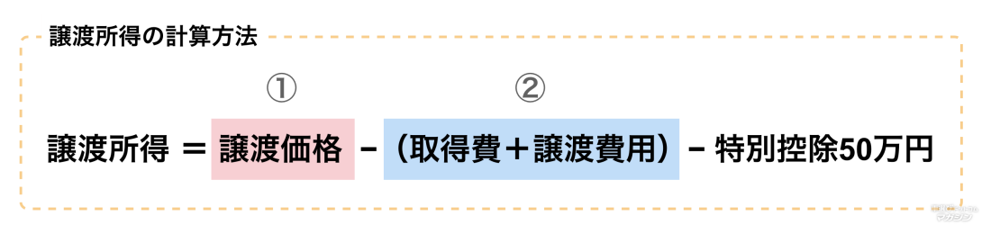 車売却 税金