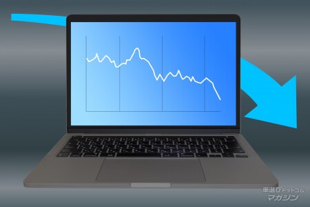 価格　下落　グラフ　変動