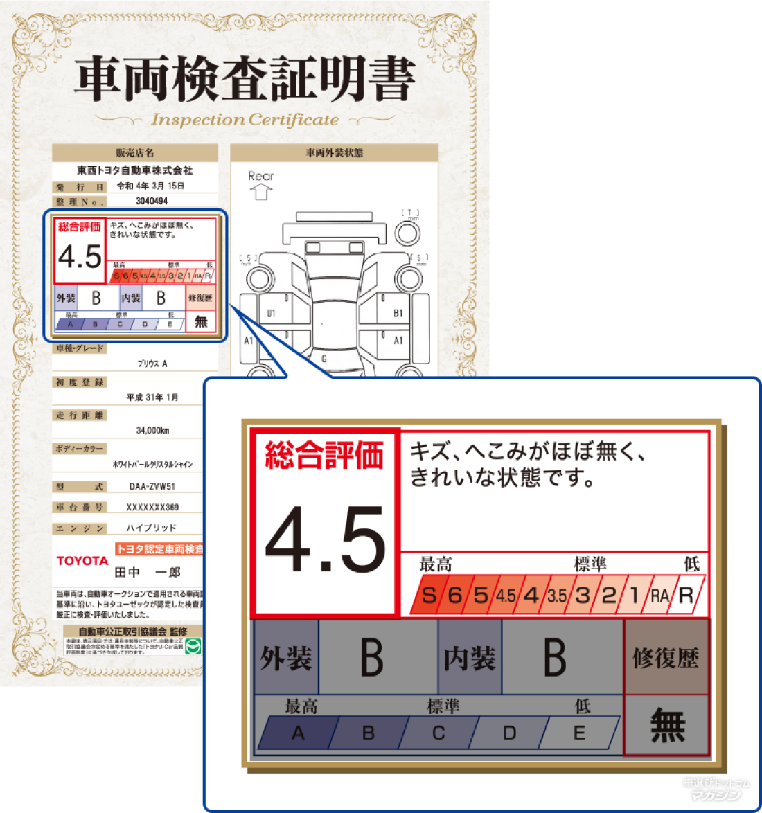 トヨタ認定中古車 整備