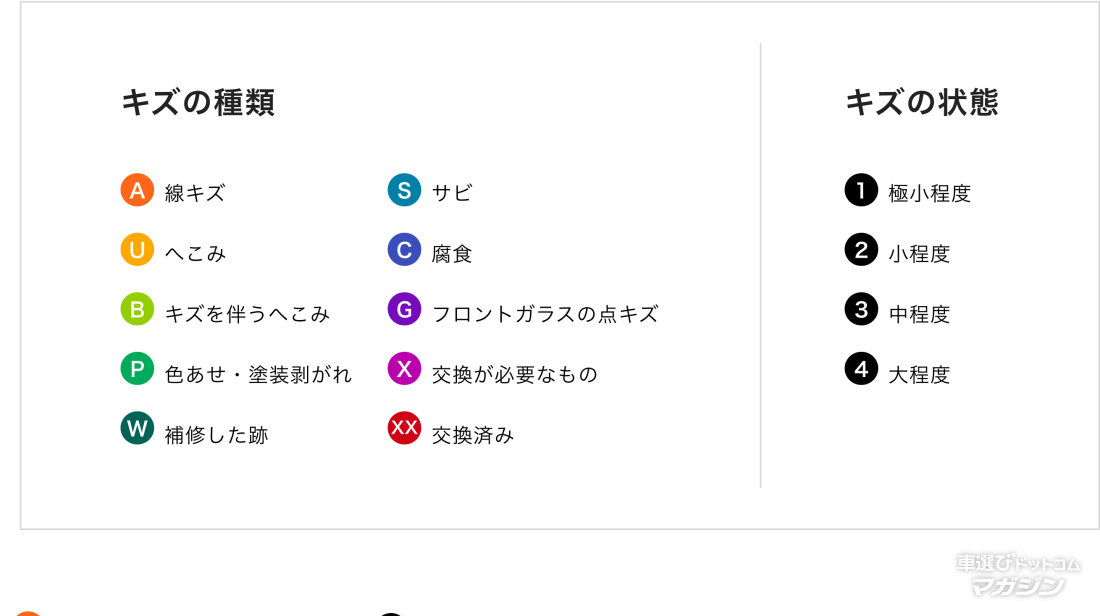 トヨタ認定中古車 整備
