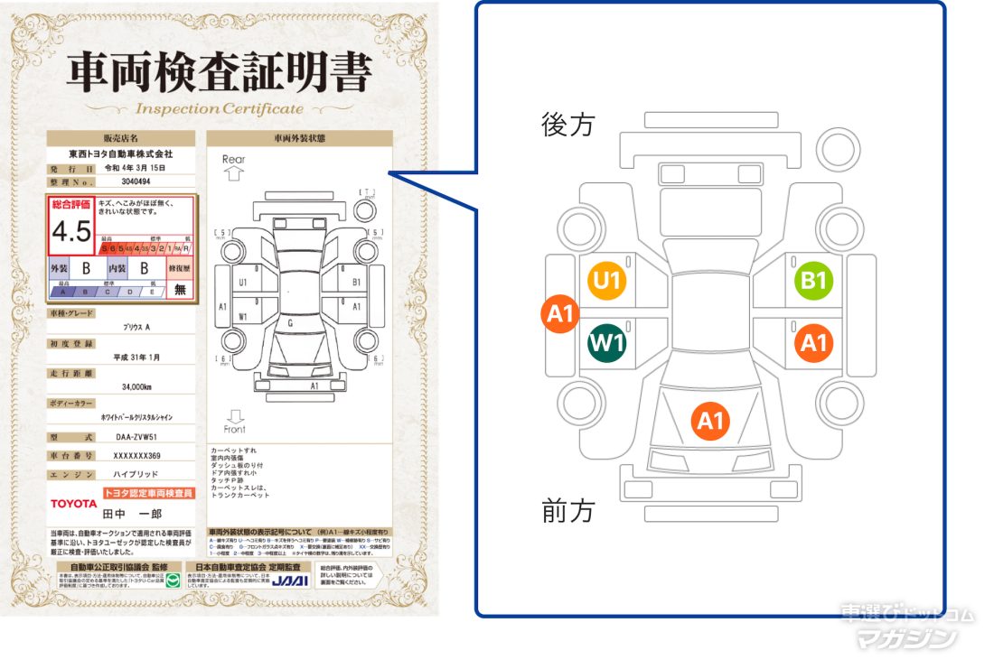 トヨタ認定中古車 整備