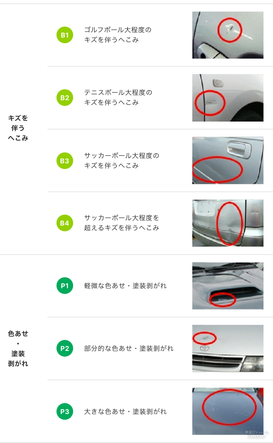 トヨタ認定中古車 整備