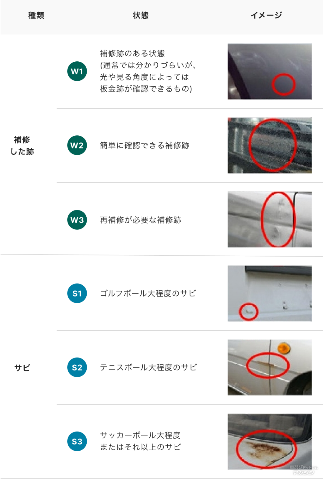 トヨタ認定中古車 整備