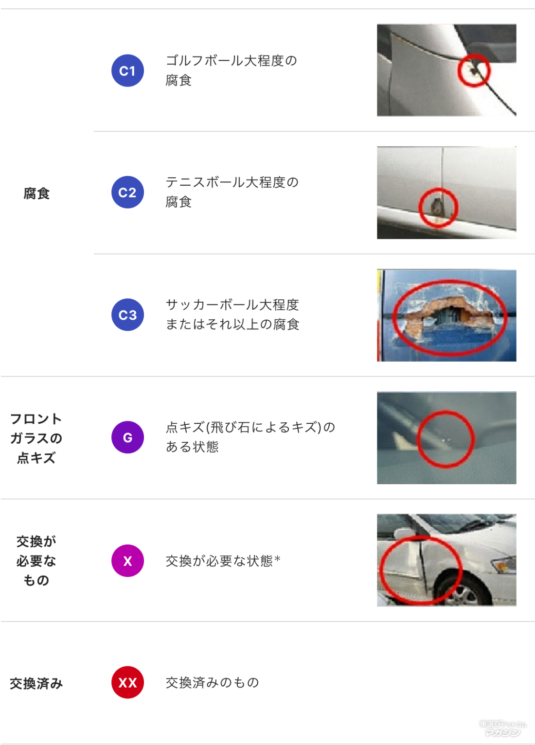 トヨタ認定中古車 整備