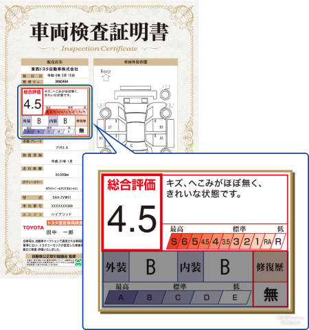 トヨタ認定中古車 整備