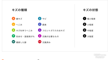 トヨタ認定中古車 整備