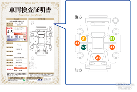 トヨタ認定中古車 整備