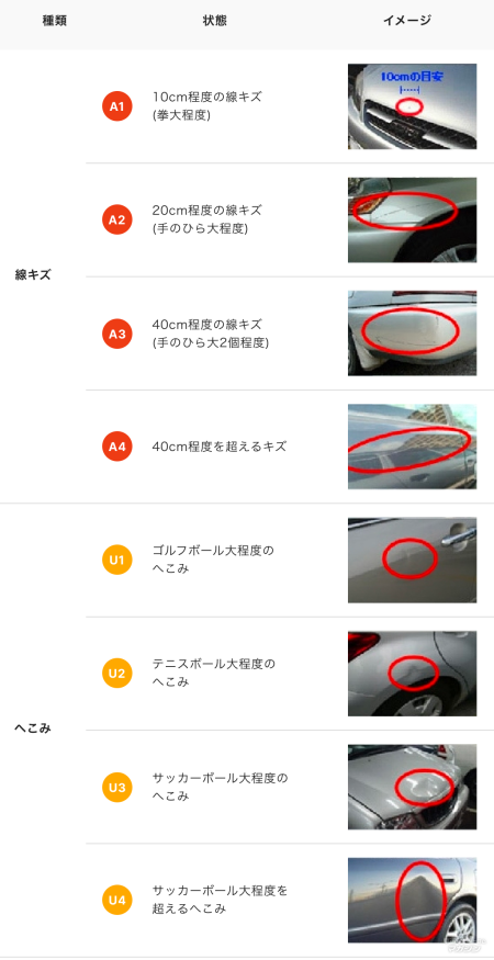 トヨタ認定中古車 整備