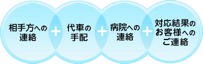 【図】相手方への連絡＋代車の手配＋病院への連絡＋対応結果のお客様へのご連絡