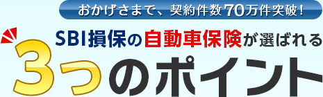 おかげさまで、契約件数65万件突破！
SBI損保の自動車保険が選ばれる
3つのポイント
